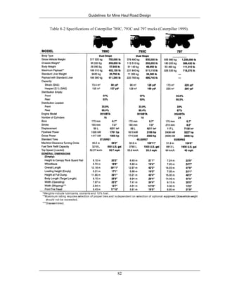 Guidelines for Mine Haul Road Design
82
Table 8-2 Specifications of Caterpillar 789C, 793C and 797 trucks (Caterpillar 1999).
*Weights include lubricants, coolants and 10% fuel.
**Maximum rating requires selection of proper tires and is dependent on selection of optional equipment.Grossvehicleweight
should not be exceeded.
***Disassembled.
 