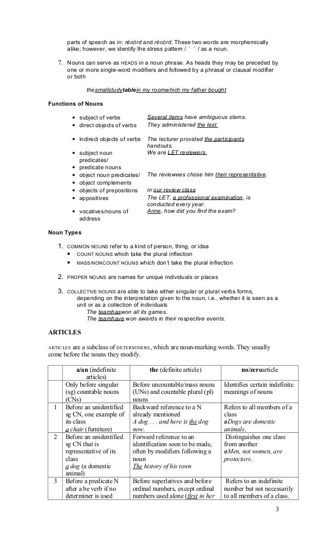 structure of english 1 of 16 noun form of entitle