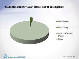 Yaygınlık değeri % 2.27 olarak kabul edildiğinde,
1.2.3. Yaygınlık 9
Hafif Düzey
Orta Düzey
Ağır ve Çok Ağır
Düzey
Diğer
 