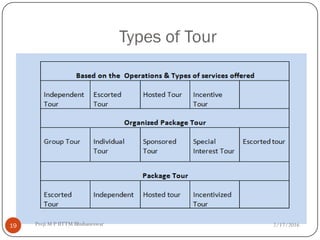 Tour Operation Flowchart Tour Operations Management. | PDF