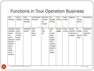 Tour Operation Flowchart Tour Operations Management. | PDF
