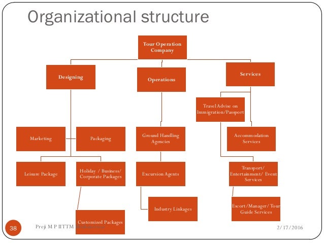 Thomas Cook Organisation Chart