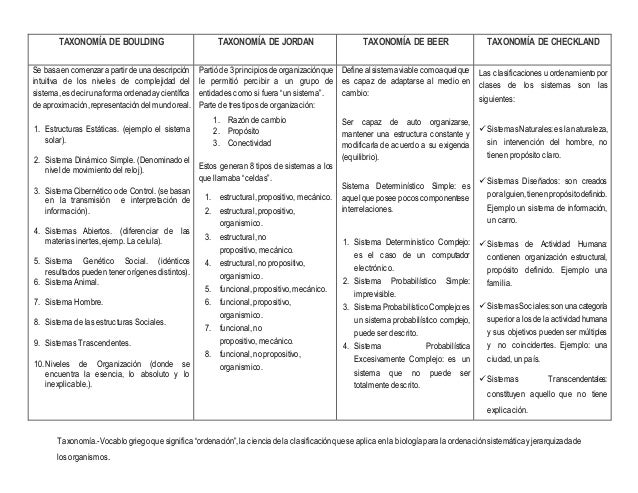 Glossary of Metadata tandards