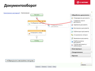 Документооборот
• Согласование
документов
• Сортировку
документов
• Автораспознавание
• Работу с CRM
 