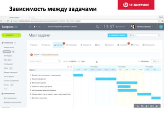 Зависимость между задачами
 