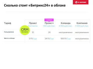 Сколько стоит «Битрикс24» в облаке
 