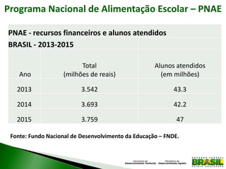 O Governo Federal possui dois programas voltados para compras públicas
da agricultura familiar: o Programa de Aquisição de Alimentos – PAA e o
Programa Nacional de Alimentação Escolar - PNAE. Os dois programas
possuemO Governo Federal possui dois programas voltados para compras
públicas da agricultura familiar: o Programa de Aquisição de Alimentos –
PAA e o Programa Nacional de Alimentação Escolar - PNAE. Os dois
programas possuem comitê gestor e grupo consultivo.
comitê gestor e grupo consultivo.
Programa Nacional de Alimentação Escolar – PNAE
PNAE - recursos financeiros e alunos atendidos
BRASIL - 2013-2015
Ano
Total
(milhões de reais)
Alunos atendidos
(em milhões)
2013 3.542 43.3
2014 3.693 42.2
2015 3.759 47
Fonte: Fundo Nacional de Desenvolvimento da Educação – FNDE.
 