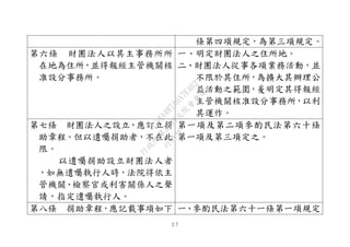 ２７
條第四項規定，為第三項規定。
第六條 財團法人以其主事務所所
在地為住所，並得報經主管機關核
准設分事務所。
一、明定財團法人之住所地。
二、財團法人從事各項業務活動，並
不限於其住所，為擴大其辦理公
益活動之範圍，爰明定其得報經
主管機關核准設分事務所，以利
其運作。
第七條 財團法人之設立，應訂立捐
助章程。但以遺囑捐助者，不在此
限。
以遺囑捐助設立財團法人者
，如無遺囑執行人時，法院得依主
管機關、檢察官或利害關係人之聲
請，指定遺囑執行人。
第一項及第二項參酌民法第六十條
第一項及第三項定之。
第八條 捐助章程，應記載事項如下 一、參酌民法第六十一條第一項規定
行
政
院
行
政
院
第
3495次
院
會
會
議
1C34A487A0A7E462
 