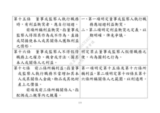 ３９
第十五條 董事或監察人執行職務
時，有利益衝突者，應自行迴避。
前項所稱利益衝突，指董事或
監察人得因其作為或不作為，直接
或間接使本人或其關係人獲取利益
之情形。
一、第一項明定董事或監察人執行職
務應迴避利益衝突。
二、第二項明定利益衝突之定義，以
期明確，俾免爭議。
第十六條 董事或監察人不得假借
職務上之權力、機會或方法，圖其
本人或關係人之利益。
明定禁止董事或監察人假借職務之
便，而為圖利之行為。
第十七條 前二條所稱利益，指董事
或監察人執行職務不當增加其本
人或其關係人金錢、物品或其他財
產上之價值。
前項及前三條所稱關係人，指
配偶或二親等內之親屬。
第一項明定第十五條及第十六條所
稱利益，第二項明定第十四條至第十
六條所稱關係人之範圍，以利適用。
行
政
院
行
政
院
第
3495次
院
會
會
議
1C34A487A0A7E462
 