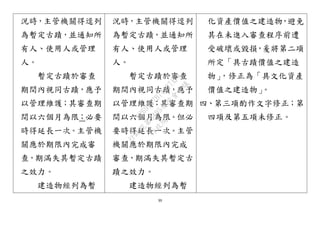 39
況時，主管機關得逕列
為暫定古蹟，並通知所
有人、使用人或管理
人。
暫定古蹟於審查
期間內視同古蹟，應予
以管理維護；其審查期
間以六個月為限；必要
時得延長一次。主管機
關應於期限內完成審
查，期滿失其暫定古蹟
之效力。
建造物經列為暫
況時，主管機關得逕列
為暫定古蹟，並通知所
有人、使用人或管理
人。
暫定古蹟於審查
期間內視同古蹟，應予
以管理維護；其審查期
間以六個月為限。但必
要時得延長一次。主管
機關應於期限內完成
審查，期滿失其暫定古
蹟之效力。
建造物經列為暫
化資產價值之建造物，避免
其在未進入審查程序前遭
受破壞或毀損，爰將第二項
所定「具古蹟價值之建造
物」，修正為「具文化資產
價值之建造物」。
四、第三項酌作文字修正；第
四項及第五項未修正。
行
政
院
行
政
院
第
3495次
院
會
會
議
D269107B74497AF4
 