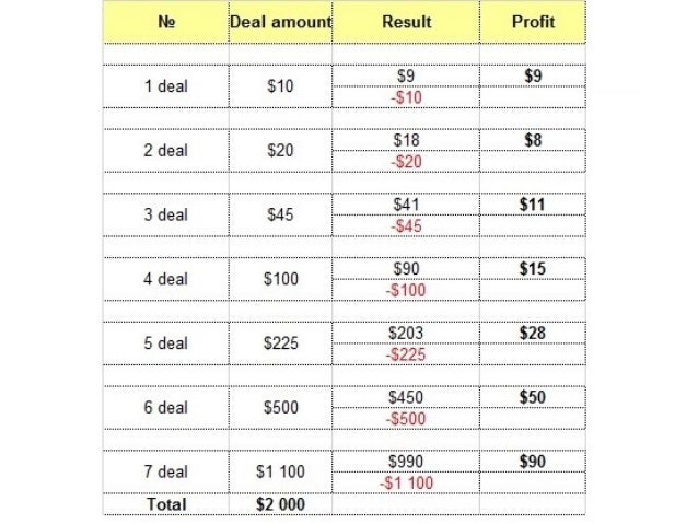 Binary options tips and tricks