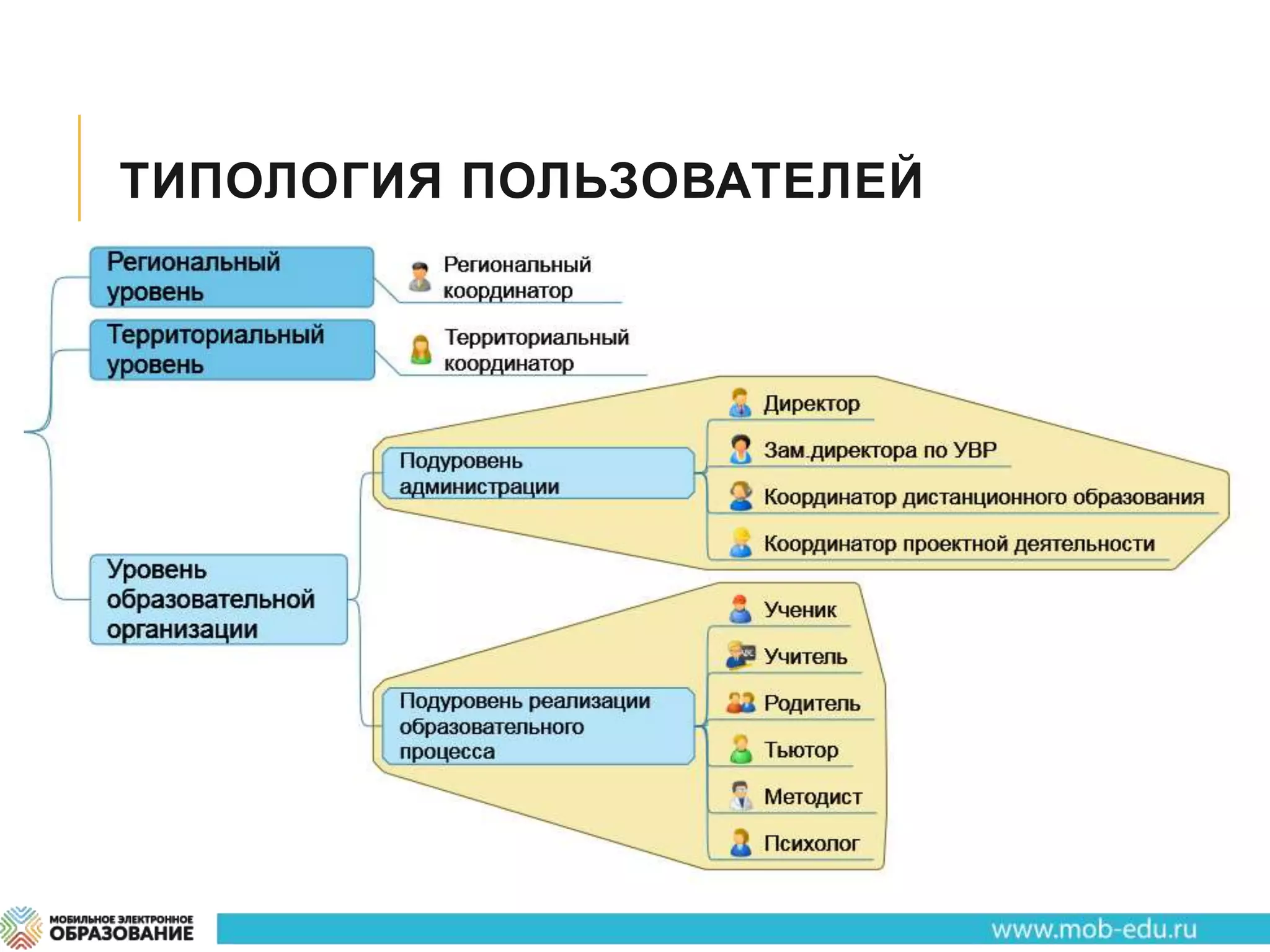 ТИПОЛОГИЯ ПОЛЬЗОВАТЕЛЕЙ
 