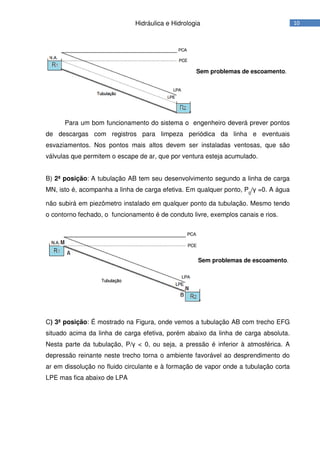 10Hidráulica e Hidrologia
Para um bom funcionamento do sistema o engenheiro deverá prever pontos
de descargas com registros para limpeza periódica da linha e eventuais
esvaziamentos. Nos pontos mais altos devem ser instaladas ventosas, que são
válvulas que permitem o escape de ar, que por ventura esteja acumulado.
B) 2ª posição: A tubulação AB tem seu desenvolvimento segundo a linha de carga
MN, isto é, acompanha a linha de carga efetiva. Em qualquer ponto, P0
/γ =0. A água
não subirá em piezômetro instalado em qualquer ponto da tubulação. Mesmo tendo
o contorno fechado, o funcionamento é de conduto livre, exemplos canais e rios.
C) 3ª posição: É mostrado na Figura, onde vemos a tubulação AB com trecho EFG
situado acima da linha de carga efetiva, porém abaixo da linha de carga absoluta.
Nesta parte da tubulação, P/γ < 0, ou seja, a pressão é inferior à atmosférica. A
depressão reinante neste trecho torna o ambiente favorável ao desprendimento do
ar em dissolução no fluido circulante e à formação de vapor onde a tubulação corta
LPE mas fica abaixo de LPA
Sem problemas de escoamento.
Sem problemas de escoamento.
 