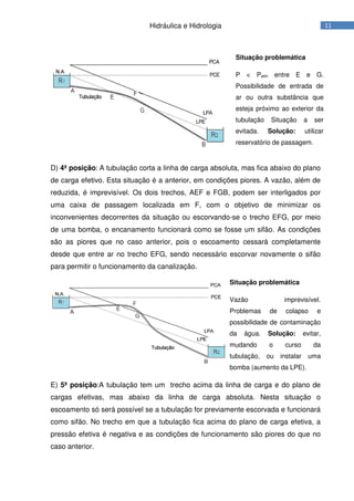 11Hidráulica e Hidrologia
D) 4ª posição: A tubulação corta a linha de carga absoluta, mas fica abaixo do plano
de carga efetivo. Esta situação é a anterior, em condições piores. A vazão, além de
reduzida, é imprevisível. Os dois trechos, AEF e FGB, podem ser interligados por
uma caixa de passagem localizada em F, com o objetivo de minimizar os
inconvenientes decorrentes da situação ou escorvando-se o trecho EFG, por meio
de uma bomba, o encanamento funcionará como se fosse um sifão. As condições
são as piores que no caso anterior, pois o escoamento cessará completamente
desde que entre ar no trecho EFG, sendo necessário escorvar novamente o sifão
para permitir o funcionamento da canalização.
E) 5ª posição:A tubulação tem um trecho acima da linha de carga e do plano de
cargas efetivas, mas abaixo da linha de carga absoluta. Nesta situação o
escoamento só será possível se a tubulação for previamente escorvada e funcionará
como sifão. No trecho em que a tubulação fica acima do plano de carga efetiva, a
pressão efetiva é negativa e as condições de funcionamento são piores do que no
caso anterior.
Situação problemática
P < Patm entre E e G.
Possibilidade de entrada de
ar ou outra substância que
esteja próximo ao exterior da
tubulação Situação a ser
evitada. Solução: utilizar
reservatório de passagem.
Situação problemática
Vazão imprevisível.
Problemas de colapso e
possibilidade de contaminação
da água. Solução: evitar,
mudando o curso da
tubulação, ou instalar uma
bomba (aumento da LPE).
 