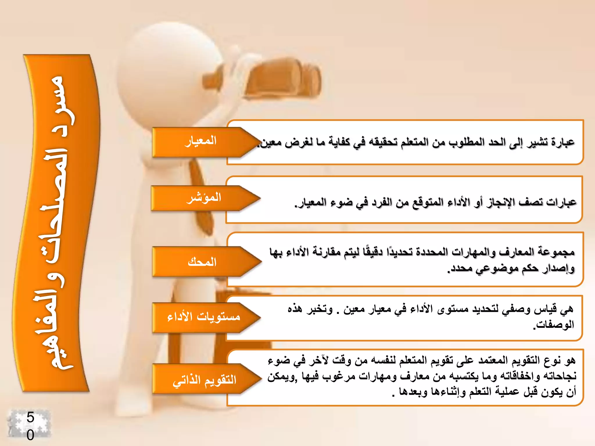 5
0
‫في‬ ‫تحقيقه‬ ‫المتعلم‬ ‫من‬ ‫المطلوب‬ ‫الحد‬ ‫إلى‬ ‫تشير‬ ‫عبارة‬‫مع‬ ‫لغرض‬ ‫ما‬ ‫كفاية‬‫ين‬.
‫ضوء‬ ‫في‬ ‫الفرد‬ ‫من‬ ‫المتوقع‬ ‫األداء‬ ‫أو‬ ‫اإلنجاز‬ ‫تصف‬ ‫عبارات‬‫المعيار‬.
‫المحددة‬ ‫والمهارات‬ ‫المعارف‬ ‫مجموعة‬‫ا‬‫ا‬‫ق‬‫دقي‬ ‫اا‬‫د‬‫تحدي‬‫األداء‬ ‫مقارنة‬ ‫ليتم‬‫بها‬
‫محدد‬ ‫موضوعي‬ ‫حكم‬ ‫وإصدار‬.
‫المؤشر‬
‫المحك‬
‫المعيار‬
‫األداء‬ ‫مستويات‬
‫الذا‬ ‫التقويم‬‫تي‬
‫معين‬ ‫معيار‬ ‫في‬ ‫األداء‬ ‫مستوى‬ ‫لتحديد‬ ‫وصفي‬ ‫قياس‬ ‫هي‬.‫هذه‬ ‫وتخبر‬
‫الوصفات‬.
‫المعتمد‬ ‫التقويم‬ ‫نوع‬ ‫هو‬‫في‬ ‫آلخر‬ ‫وقت‬ ‫من‬ ‫لنفسه‬ ‫المتعلم‬ ‫تقويم‬ ‫على‬‫ضوء‬
‫فيها‬ ‫مرغوب‬ ‫ومهارات‬ ‫معارف‬ ‫من‬ ‫يكتسبه‬ ‫وما‬ ‫واخفاقاته‬ ‫نجاحاته‬,‫ويمكن‬
‫قبل‬ ‫يكون‬ ‫أن‬‫وبعدها‬ ‫وإثناءها‬ ‫التعلم‬ ‫عملية‬.
 
