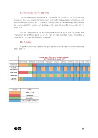 23
2.7. Presupuesto de las acciones
Con un presupuesto de 600€, se ha decidido utilizar un 75% para la
creación, diseño e implementación del microsite. Proyectacomunicación, una
empresa especializada en la construcción de marcas, marketing y estrategias
de comunicación, realizó un presupuesto que se puede encontrar en el
Anexo 9.
110€ se destinarán a los anuncios de Facebook y los 30€ restantes a la
impresión de gráficas para la promoción de los eventos más relevantes y
para dar a conocer las distintas sinergias.
2.8. Timeline
A continuación se detalla en qué periodos de tiempo hay que realizar
cada acción.
 