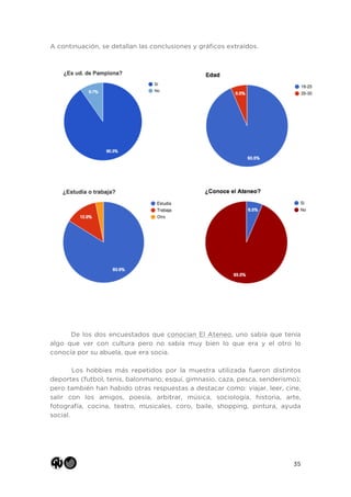 35
A continuación, se detallan las conclusiones y gráficos extraídos.
	
  
	
  
De los dos encuestados que conocían El Ateneo, uno sabía que tenía
algo que ver con cultura pero no sabía muy bien lo que era y el otro lo
conocía por su abuela, que era socia.
Los hobbies más repetidos por la muestra utilizada fueron distintos
deportes (futbol, tenis, balonmano, esquí, gimnasio, caza, pesca, senderismo);
pero también han habido otras respuestas a destacar como: viajar, leer, cine,
salir con los amigos, poesía, arbitrar, música, sociología, historia, arte,
fotografía, cocina, teatro, musicales, coro, baile, shopping, pintura, ayuda
social.
 