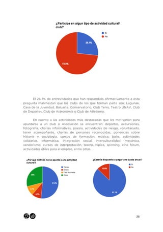 36
El 26.7% de entrevistados que han respondido afirmativamente a esta
pregunta manifiestan que los clubs de los que forman parte son: Lagunak,
Casa de la Juventud, Baluarte, Conservatorio, Club Tenis, Teatro UNAV, Club
de Deportes, Club de Astronomía o Club de Atletismo.
En cuanto a las actividades más destacadas que les motivarían para
apuntarse a un club o Asociación se encuentran: deportes, excursiones,
fotografía, charlas informativas, poesía, actividades de riesgo, voluntariado,
tener acompañante, charlas de personas reconocidas, ponencias sobre
historia y sociología, cursos de formación, música, baile, actividades
solidarias, informática, integración social, interculturalidad, mecánica,
senderismo, cursos de interpretación, teatro, hípica, spinning, cine fórum,
actividades útiles para el empleo, entre otras.
 