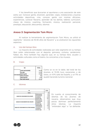 37
Y los beneficios que buscarían al apuntarse a una asociación de este
estilo son: Conocer gente, diversión, aprender, viajes, instalaciones y buenas
actividades deportivas, cine, conocer gente con mismas aficiones,
experiencias, conocer Navarra, aprender de los demás, talleres currículum,
clases de música, coaching, formación, música, realización personal,
prestigio, educación, descuentos, idiomas
Anexo 3: Segmentación Tom Micro
Al realizar la herramienta de segmentación Tom Micro, se utilizó el
segmento “Jóvenes de 18-30 años de Navarra” y se analizaron los siguientes
aspectos:
A. Uso del tiempo libre
La mayoría de actividades realizadas por este segmento en su tiempo
libre están relacionadas con el deporte; gimnasio, ciclismo, senderismo,
fútbol, etc. Pero también hay algunos que, en su tiempo libre, acuden a
actividades culturales como el teatro, los conciertos o los museos.
B. Viajes
Como se ve en la tabla, del total de los
jóvenes, el 72.2% tuvo vacaciones, y de
estos, un 47% salió de España, y un 11% se
quedó haciendo turismo nacional.
C. Idiomas
	
  
	
  
En cuanto al conocimiento de
idiomas de los jóvenes de
navarra, observamos que muy
pocos dominan perfectamente
otros idiomas. La mayoría
“entienden algo” o “se defiende.
 