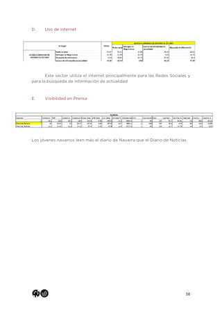 38
D. Uso de internet
	
  
	
  
	
  
Este sector utiliza el internet principalmente para las Redes Sociales y
para la búsqueda de información de actualidad
E. Visibilidad en Prensa
Los jóvenes navarros leen más el diario de Navarra que el Diario de Noticias.
 