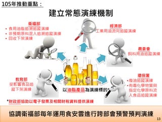 協調衛福部每年運用食安雲進行跨部會預警預判演練
建立常態演練機制
13
衛福部
• 食用油脂追溯追蹤演練
• 非預期原料混入追溯追蹤演練
• 回收下架演練
農委會
飼料用油追蹤演練
經濟部
工業用油流向追蹤演練
教育部
受影響食品追
蹤下架演練
環保署
•廢油追蹤演練
•有毒化學物質與
指定化學原料流
入食品追蹤演練
以油脂產品為演練標的*
*財政部協助以電子發票及相關財稅資料提供演練
105年推動重點：
 