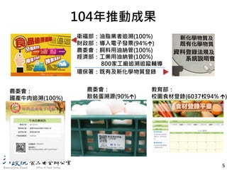 104年推動成果
5
農委會：
散裝蛋溯源(90%á)
農委會：
國產牛肉追溯(100%)
教育部：
校園食材登錄(6037校94% á)
衛福部：油脂業者追溯(100%)
財政部：導入電子發票(94%á)
農委會：飼料用油納管(100%)
經濟部：工業用油納管(100%)
800家工廠追溯追蹤輔導
環保署：既有及新化學物質登錄
 
