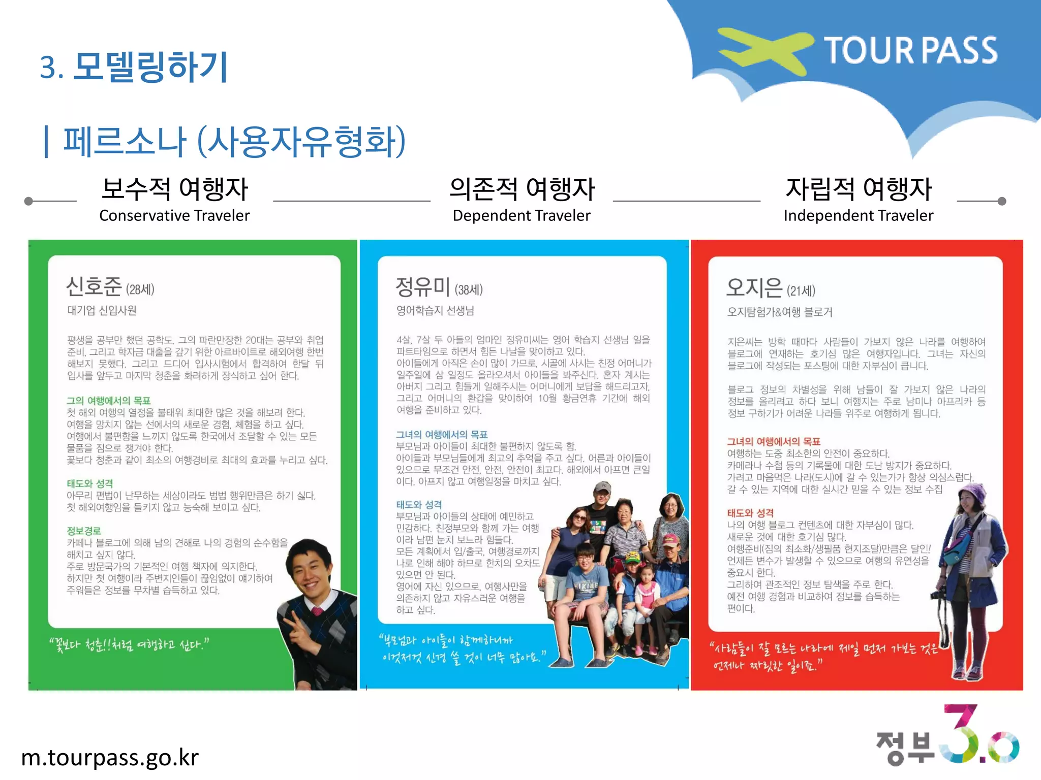 m.tourpass.go.kr
보수적 여행자
Conservative Traveler
의존적 여행자
Dependent Traveler
자립적 여행자
Independent Traveler
| 페르소나 (사용자유형화)
3. 모델링하기
 