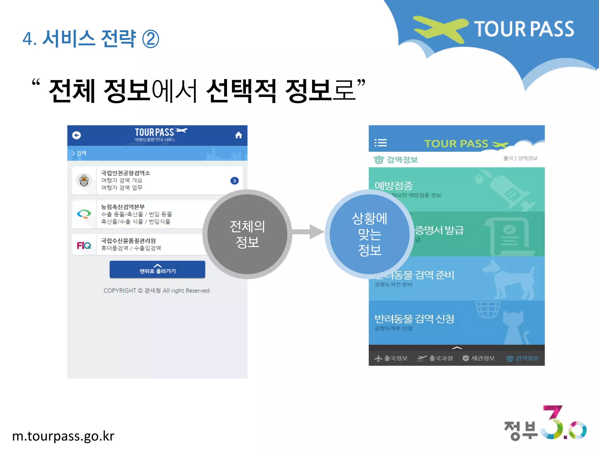 m.tourpass.go.kr
4. 서비스 전략 ②
전체의
정보
상황에
맞는
정보
“ 전체 정보에서 선택적 정보로”
 