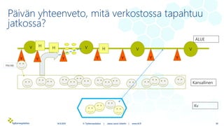 1.4.2016 TyhyverkostoX hankkeen esittely ja yhteisen työskentelyn koosteet, mikkeli