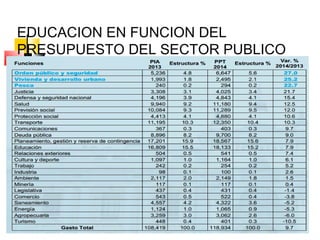 EDUCACION EN FUNCION DEL
PRESUPUESTO DEL SECTOR PUBLICO
 