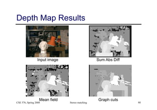 Stereo matching 80
Depth Map Results
 
 
Input image Sum Abs Diff 
Mean field Graph cuts
CSE 576, Spring 2008
 