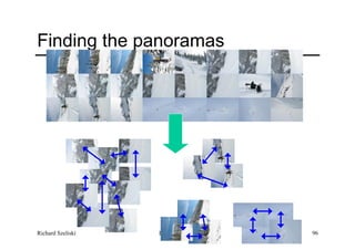 Image Stitching 96
Finding the panoramas
Richard Szeliski
 