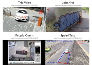 People Count
https://www.youtube.com/watch?v=TPjmsha6gWY
Loitering
https://www.youtube.com/watch?v=f5DxUe5I8as
Trip Wire
https://www.youtube.com/watch?v=MH2HZi6-4jA
Speed Test
https://www.youtube.com/watch?v=KV6CXdzmhNs
 