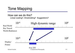 Computational Photography 115
Tone Mapping
10-6 106
10-6 106
Real World
Ray Traced
World (Radiance)
Display/
Printer
0 to 255
High dynamic range
How can we do this?
Linear scaling?, thresholding? Suggestions?
Richard Szeliski
 