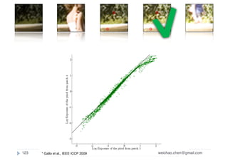 Wei-Chao Chen weichao.chen@gmail.com123 * Gallo et al., IEEE ICCP 2009
 