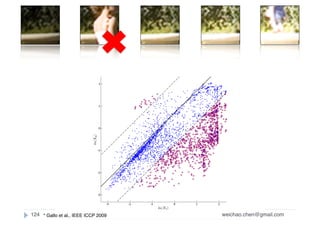 Wei-Chao Chen weichao.chen@gmail.com124 * Gallo et al., IEEE ICCP 2009
 
