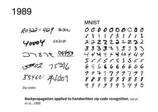 1989
Zip	codes
MNIST
Backpropagation	applied	to	handwritten	zip	code	recognition,	Lecun	
et	al.,	1989
 