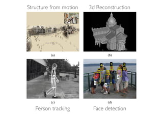 Structure from motion 3d Reconstruction
Person tracking Face detection
 