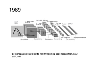 1989
Backpropagation	applied	to	handwritten	zip	code	recognition,	Lecun	
et	al.,	1989
 