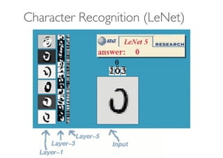 Character Recognition (LeNet)
 