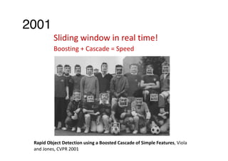 2001
Rapid	Object	Detection	using	a	Boosted	Cascade	of	Simple	Features,	Viola	
and	Jones,	CVPR	2001
Boosting	+	Cascade	=	Speed
Sliding	window	in	real	time!
 