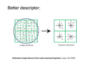 Distinctive	image	features	from	scale-invariant	keypoints,	Lowe,	IJCV	2004
Better descriptor:
 