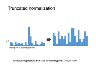 Truncated normalization
0.2
Distinctive	image	features	from	scale-invariant	keypoints,	Lowe,	IJCV	2004
Histogram	of	pooled	gradients
 