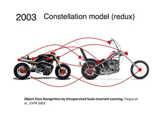 2003 Constellation model (redux)
Object	Class	Recognition	by	Unsupervised	Scale-Invariant	Learning,	Fergus	et	
al.,	CVPR	2003.
 