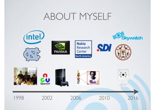 1998 2002 2006 2010 2016
ABOUT MYSELF
 