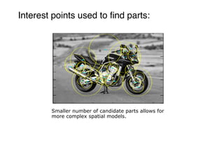 Interest points used to find parts:
Smaller number of candidate parts allows for
more complex spatial models.
 