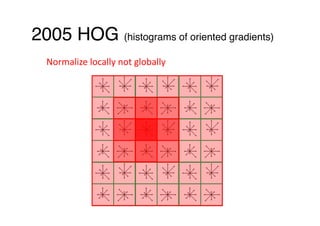 2005 HOG (histograms of oriented gradients)
Normalize	locally	not	globally
 