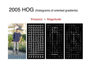 2005 HOG (histograms of oriented gradients)
Presence		>		Magnitude
 