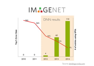 Source: devblogs.nvidia.com
DNN results
 