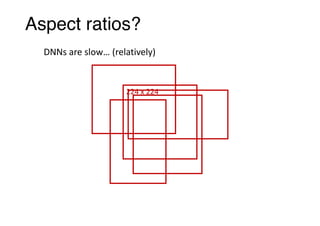 Aspect ratios?
DNNs	are	slow…	(relatively)
224	x	224
 